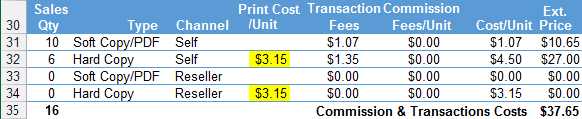 Commission & Transaction Costs